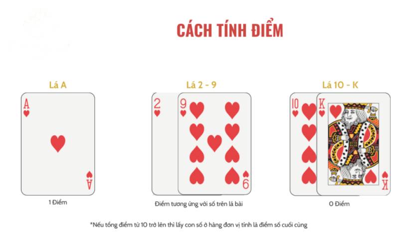 Mẹo Đánh 3 Cây Đổi Thưởng Dễ Thắng Và Hiệu Quả Nhất 3 Cach tinh diem bai 3 la