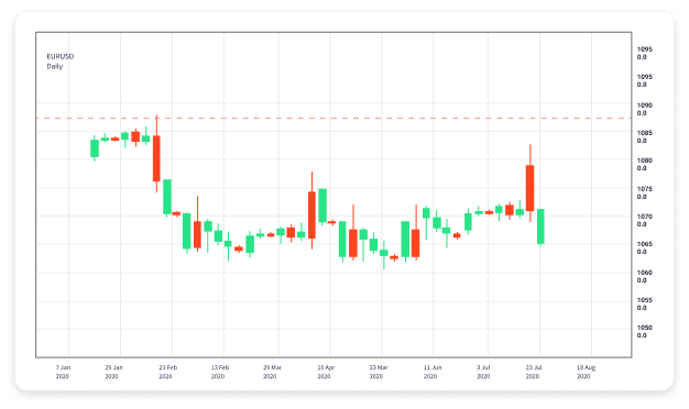 Forex vs Stocks Which is the Better Trading Option 1951191235